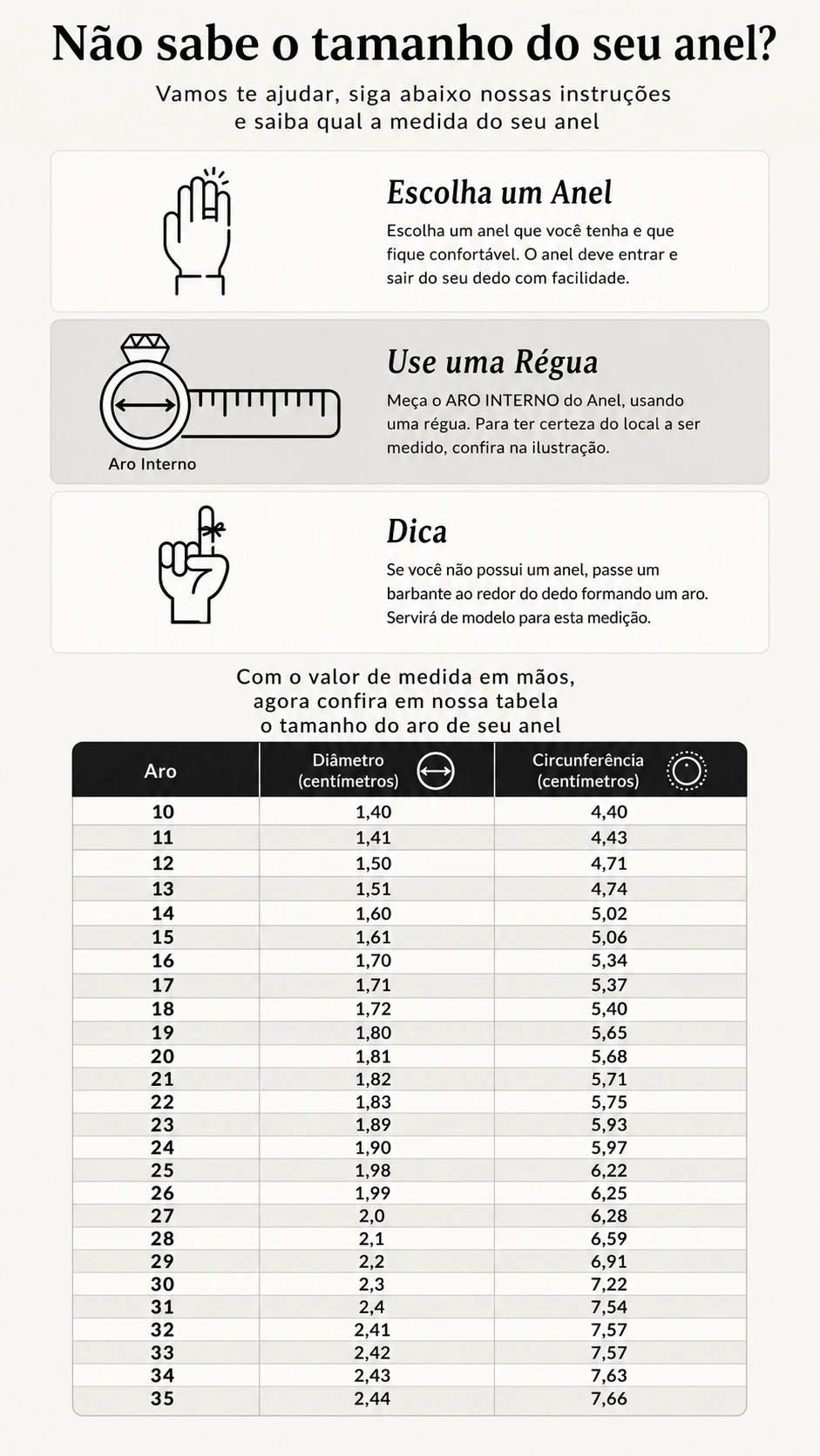 Guia vertical com instruções e tabela para descobrir a medida de anéis
